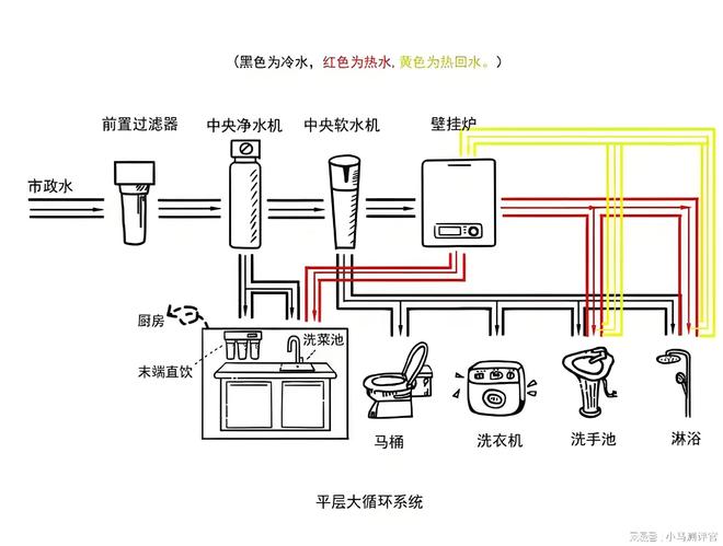的前置过滤器好？2025年口碑榜单推荐pg模拟器电脑版家用水质改善什么牌子(图17)